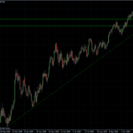 EURUSD daily