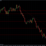 EURUSD 03.03.10 - daily