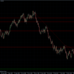 EURUSD 03.05.10 - daily
