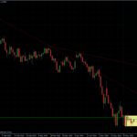 EURUSD 03.06.10 - daily