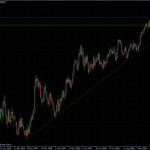 EURUSD daily