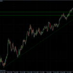 EURUSD daily