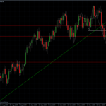 EUR/USD Snapshot Mo. 04.01.2010
