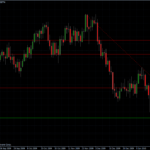 EURUSD 04.02.10 - daily