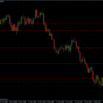 EURUSD 04.03.10 - daily