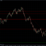 EURUSD 04.05.10 - daily