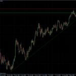 EURUSD daily