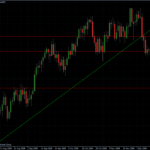 EUR/USD Snapshot Di. 05.01.2010