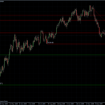 EURUSD 05.02.10 - daily