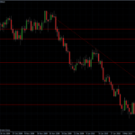 EURUSD 05.03.10 - daily