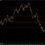 EURUSD 05.04.10 - daily