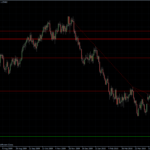 EURUSD 05.05.10 - daily