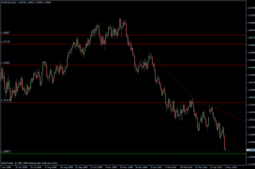 EURUSD 05.05.10 - daily EURUSD 05.05.10 - daily