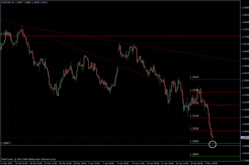 EURUSD 05.05.10 - H4 EURUSD 05.05.10 - H4