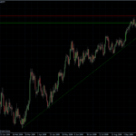 EURUSD daily