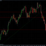 EUR/USD Snapshot Mi. 06.01.2010