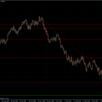 EURUSD 06.05.10 - daily