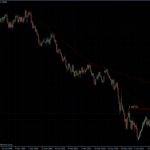 EURUSD 06.07.10 - daily