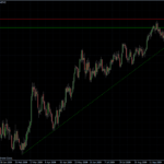 EURUSD daily