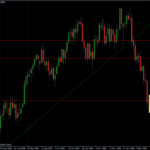 EUR/USD Snapshot Do. 07.01.2010