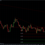 EURUSD 07.06.10 - H4