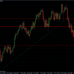 EURUSD daily