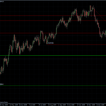 EURUSD 08.02.10 - daily