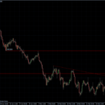 EURUSD 08.03.10 - H4