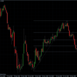 EURUSD 08.04.10 - weekly