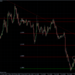 EURUSD 08.06.10 - H1