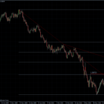 EURUSD 08.07.10 - daily