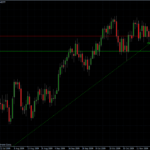 EURUSD daily