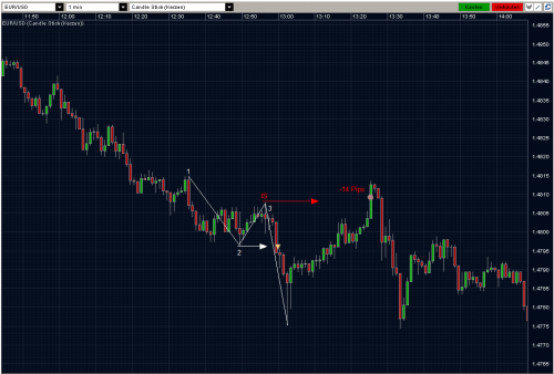 EURUSD 1-Min-Chart EURUSD 1-Min-Chart