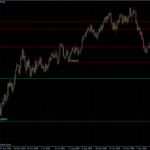 EURUSD 09.02.10 - daily
