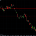 EURUSD 09.03.10 - Daily