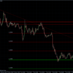 EURUSD 09.06.10 - H1