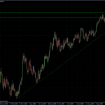 EURUSD daily
