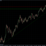 EURUSD daily
