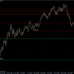 EURUSD 10.02.10 - daily
