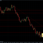 EURUSD 10.03.10 - daily