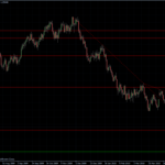EURUSD 10.05.10 - daily