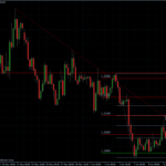 EURUSD 10.06.10 - H4