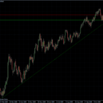 EURUSD daily