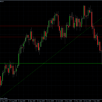 EURUSD daily