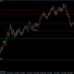 EURUSD 11.02.10 - daily