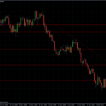 EURUSD 11.03.10 - daily