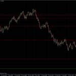 EURUSD 11.05.10 - daily