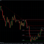 EURUSD 11.06.10 - H4