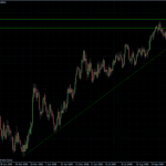 EURUSD daily