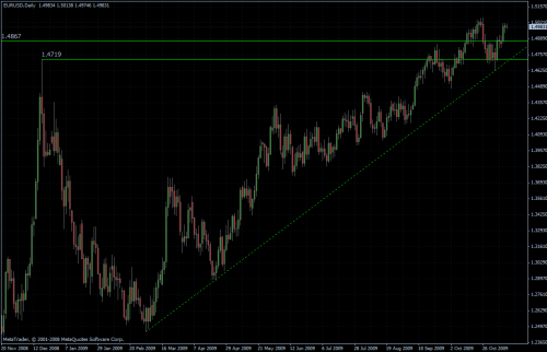 EURUSD daily EURUSD daily
